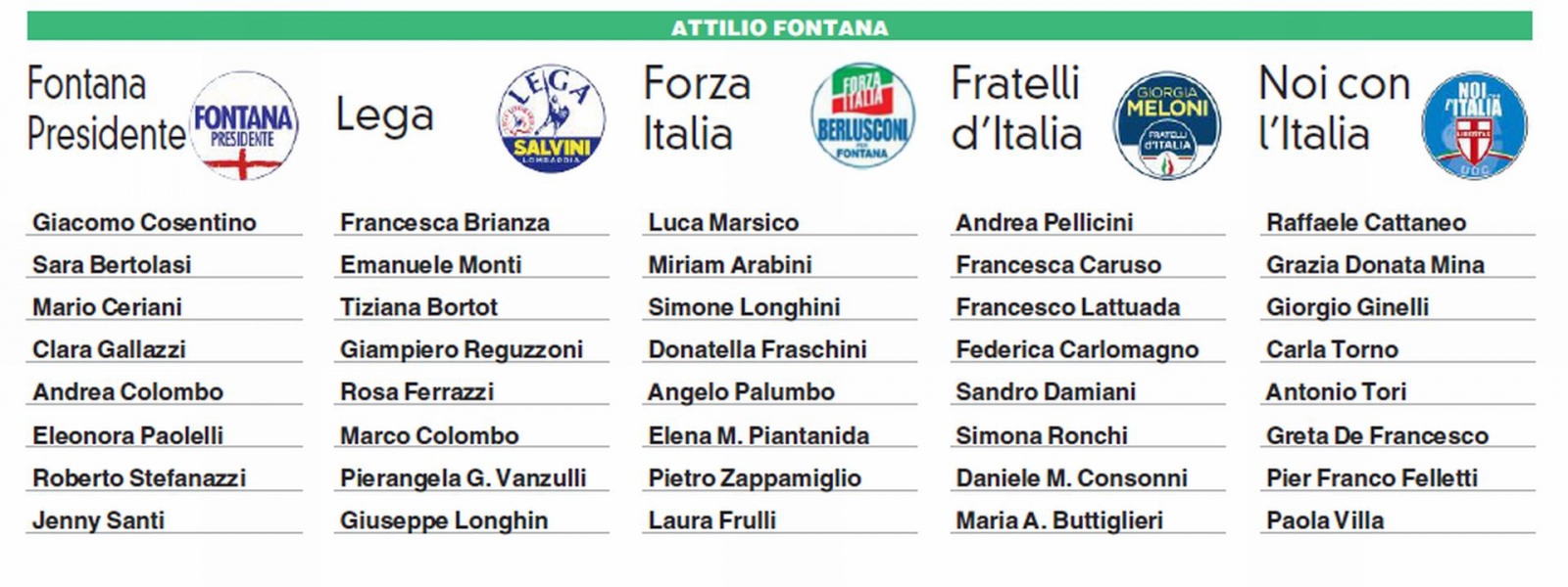 Le liste del Centrodestra (Attilio Fontana)