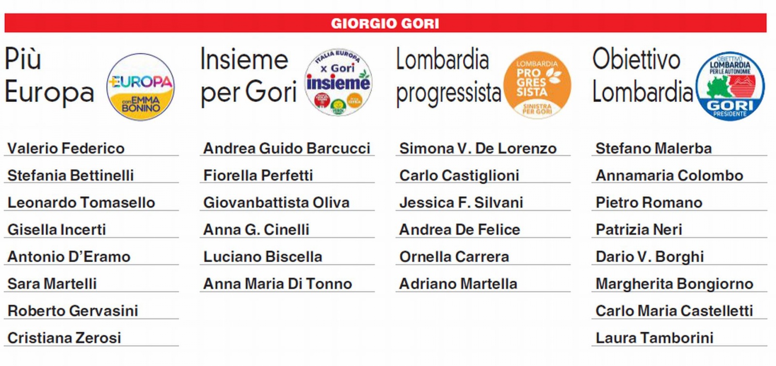 Le liste del Centrosinistra (Giorgio Gori)