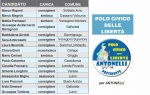 Liste Provincia