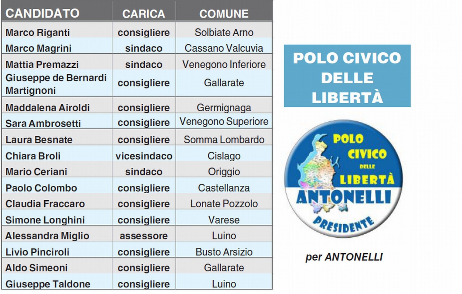 Liste Provincia