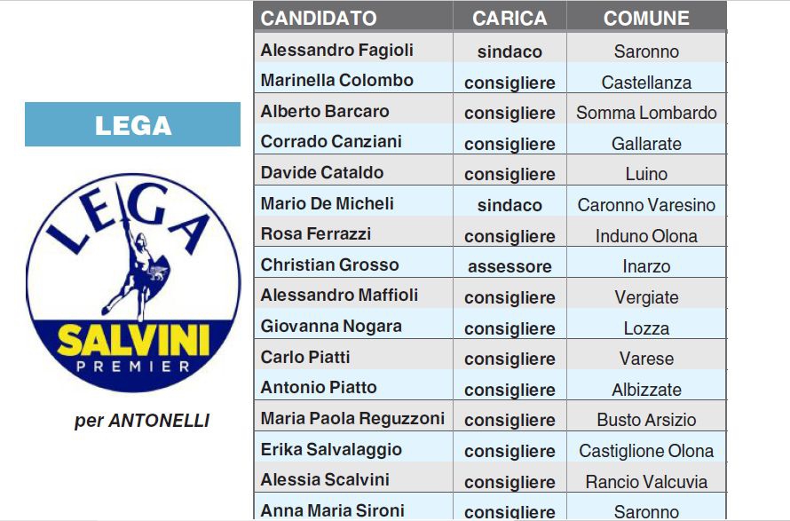 Liste Provincia