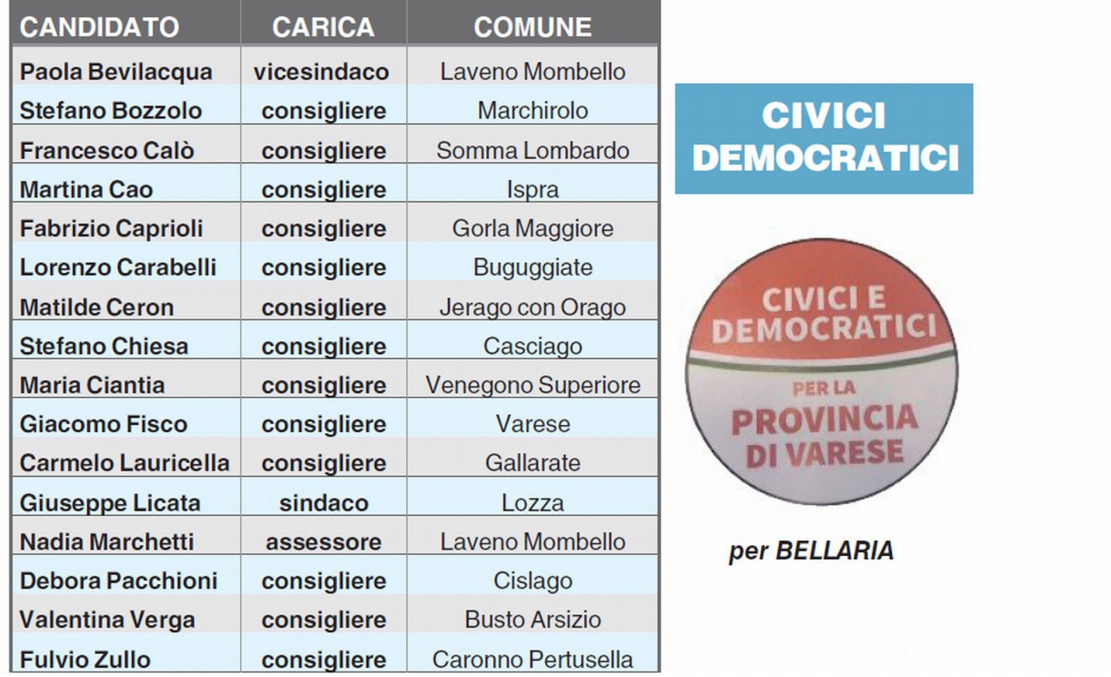 Liste Provincia