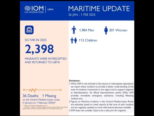 Oim, 36 morti e un disperso nel Mediterraneo centrale nel 2025