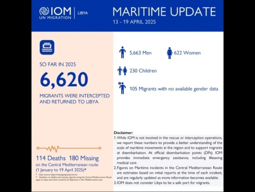 Oim,114 morti e 180 dispersi nel Mediterraneo centrale in 4 mesi
