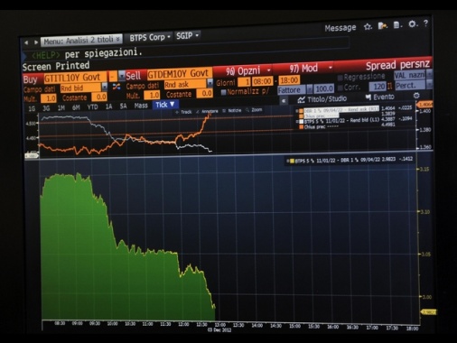 Lo spread tra Btp e Bund tedeschi chiude in calo a 71,9 punti