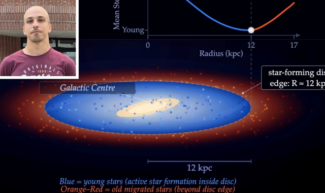 Via Lattea, docente dell’Insubria nel team che ha identificato il confine