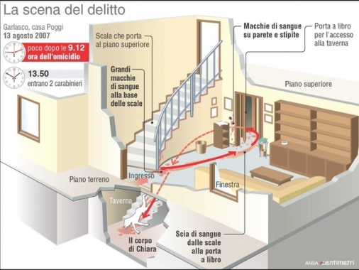 'Due fasce orarie per omicidio Chiara Poggi a partire dalle 9.12'